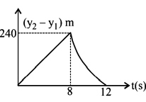 Kinematics mcq option image